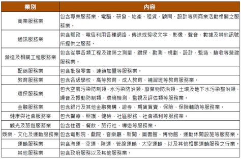 資訊服務業龍頭|2024 年資訊服務業有哪些成長動能？ 